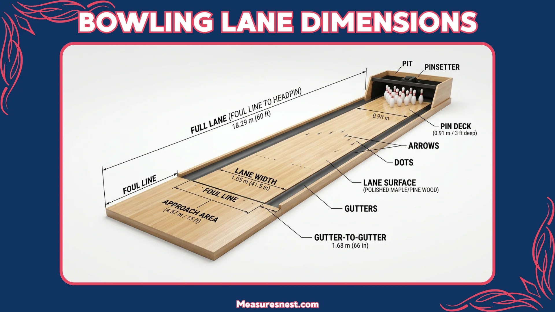 Bowling Lane Dimensions