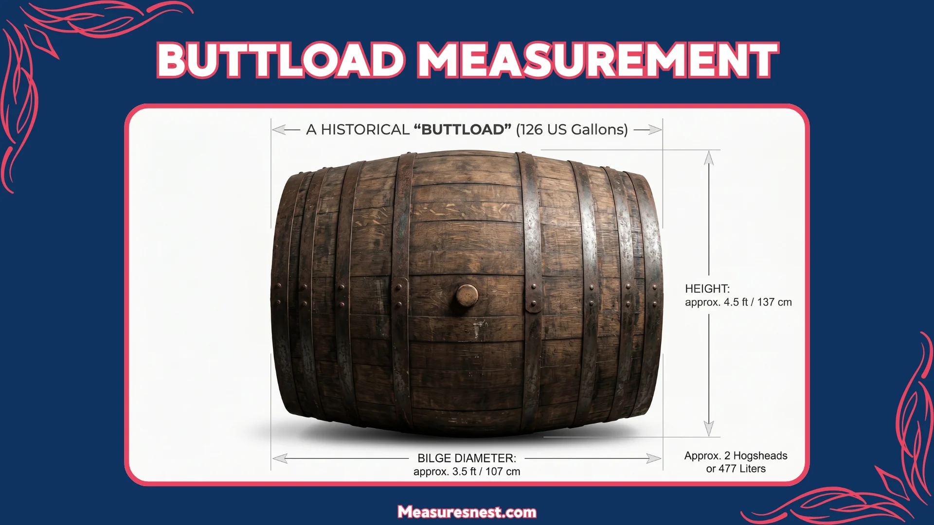 Buttload Measurement