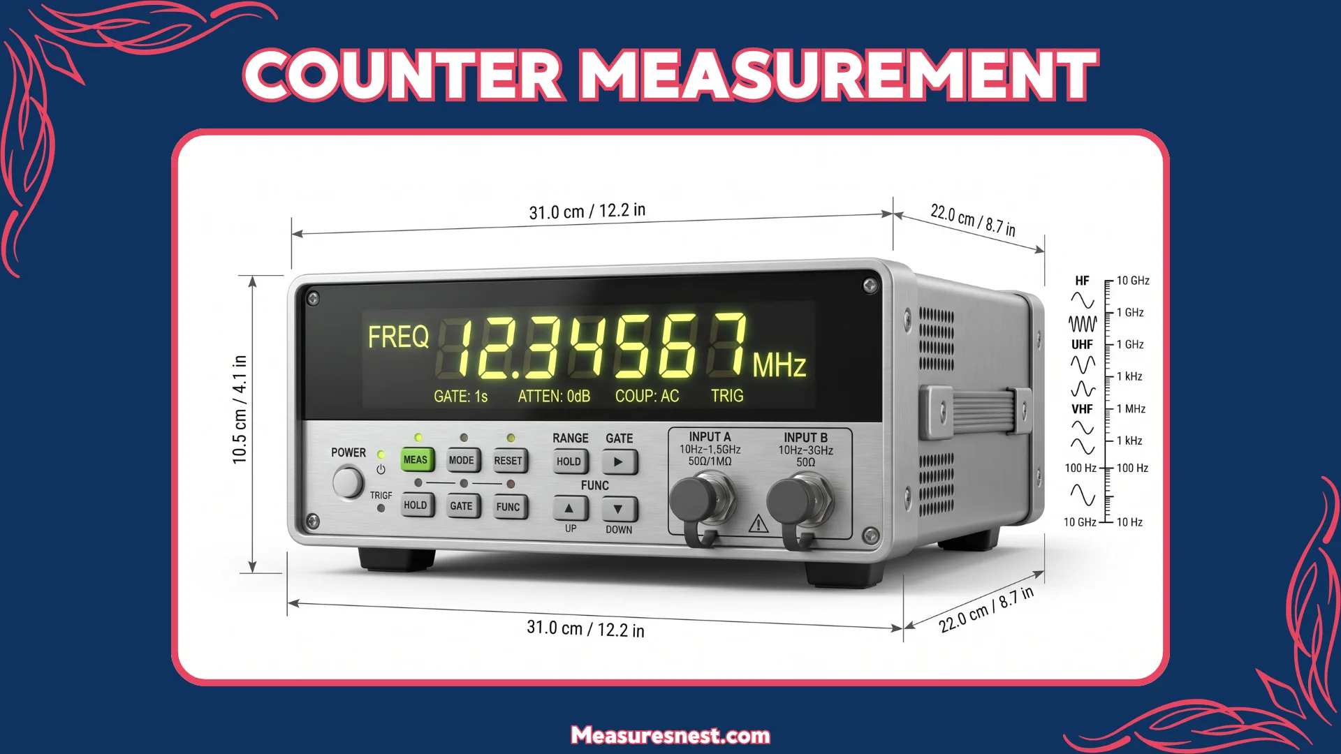 Counter Measurement