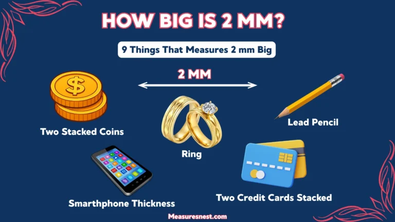 How Big Is 2mm