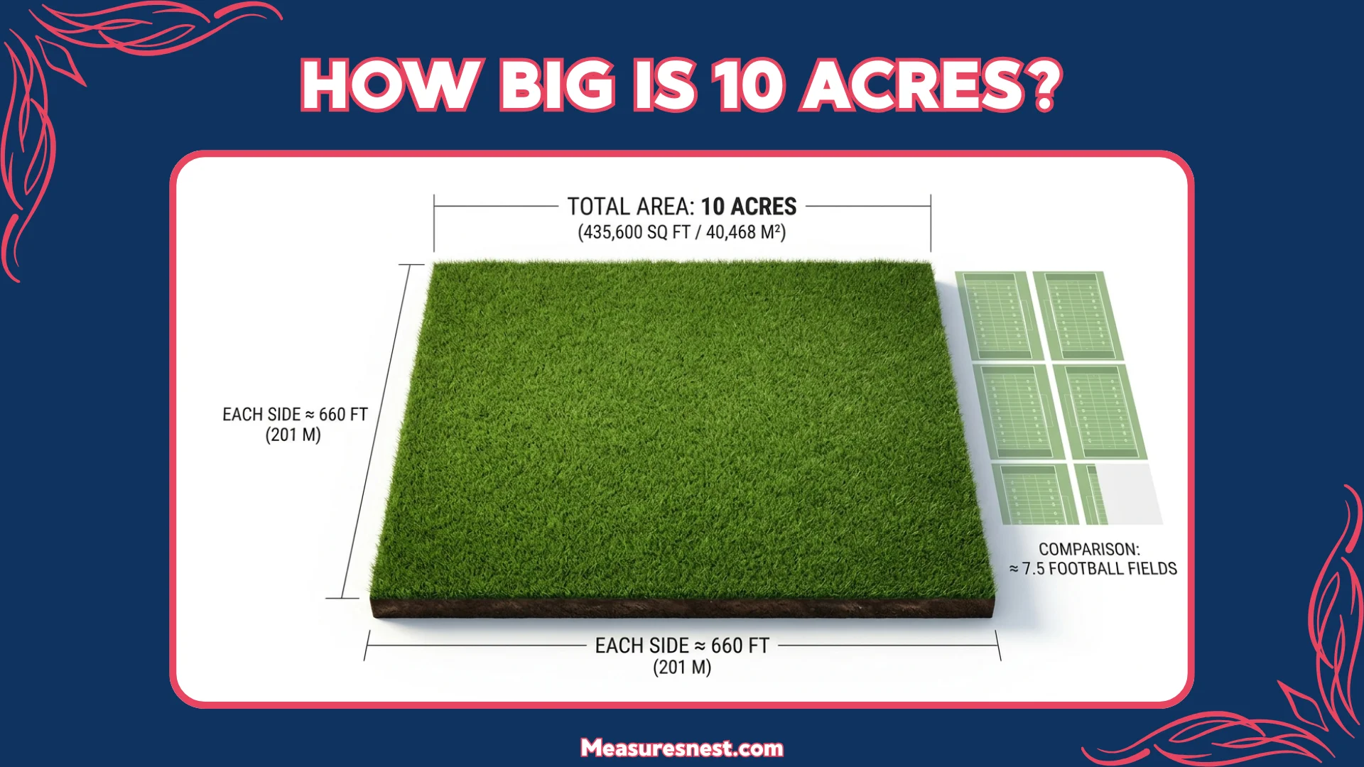 How Big is 10 Acres