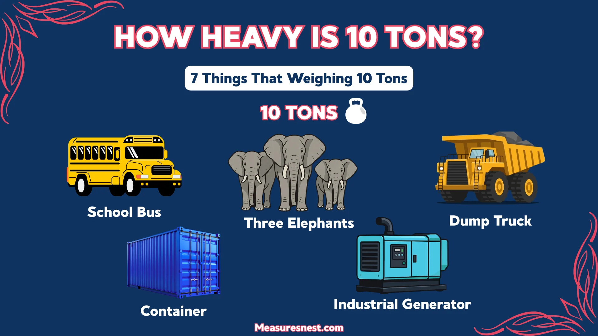 How Heavy Is 10 Tons