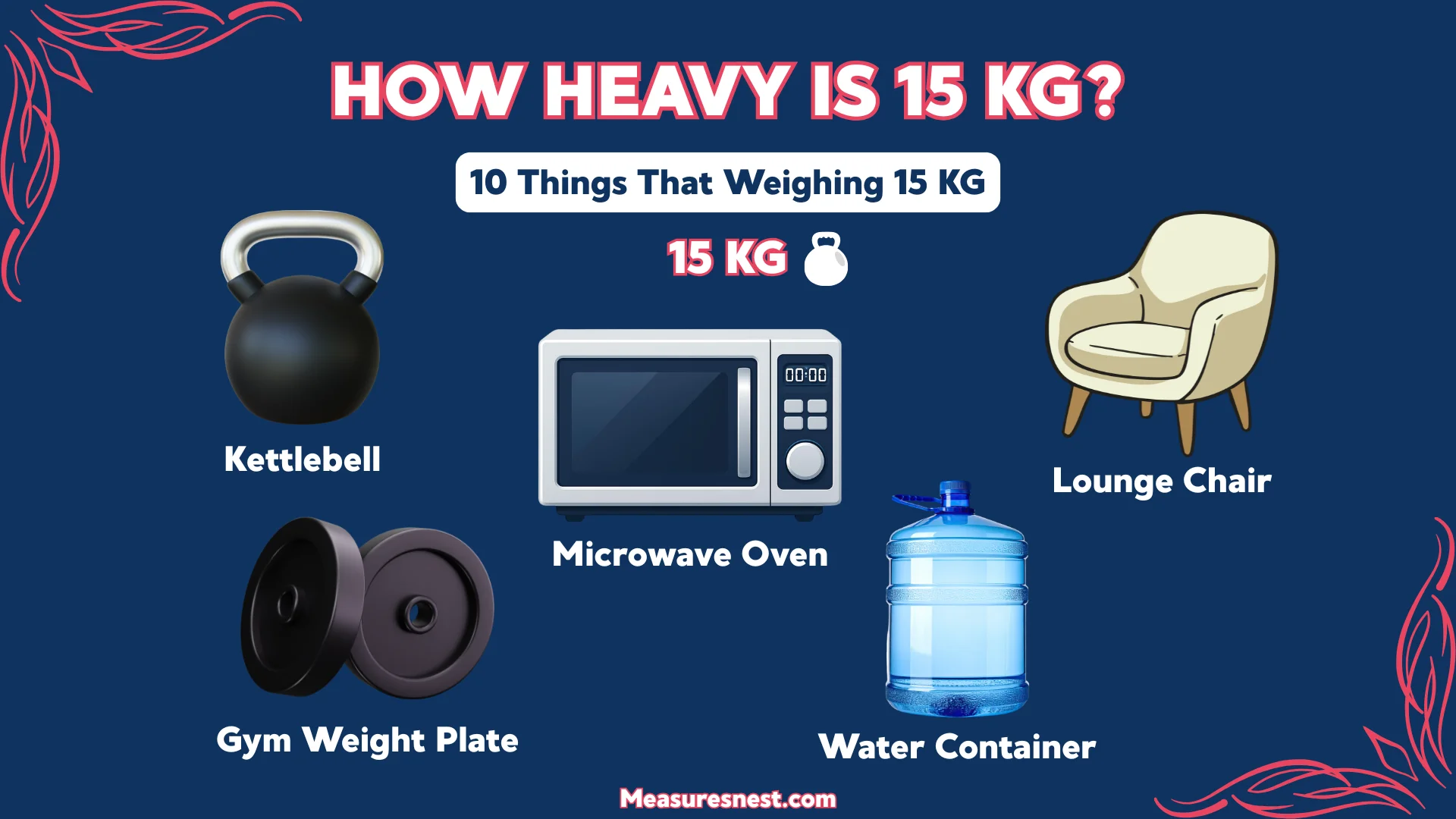 How Heavy Is 15 Kilograms