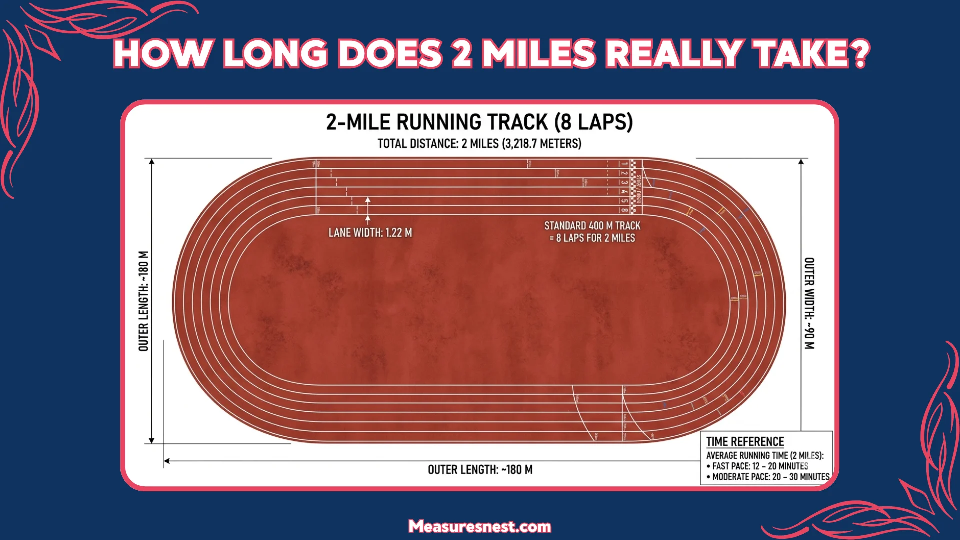 How Long Does 2 Miles Really Take