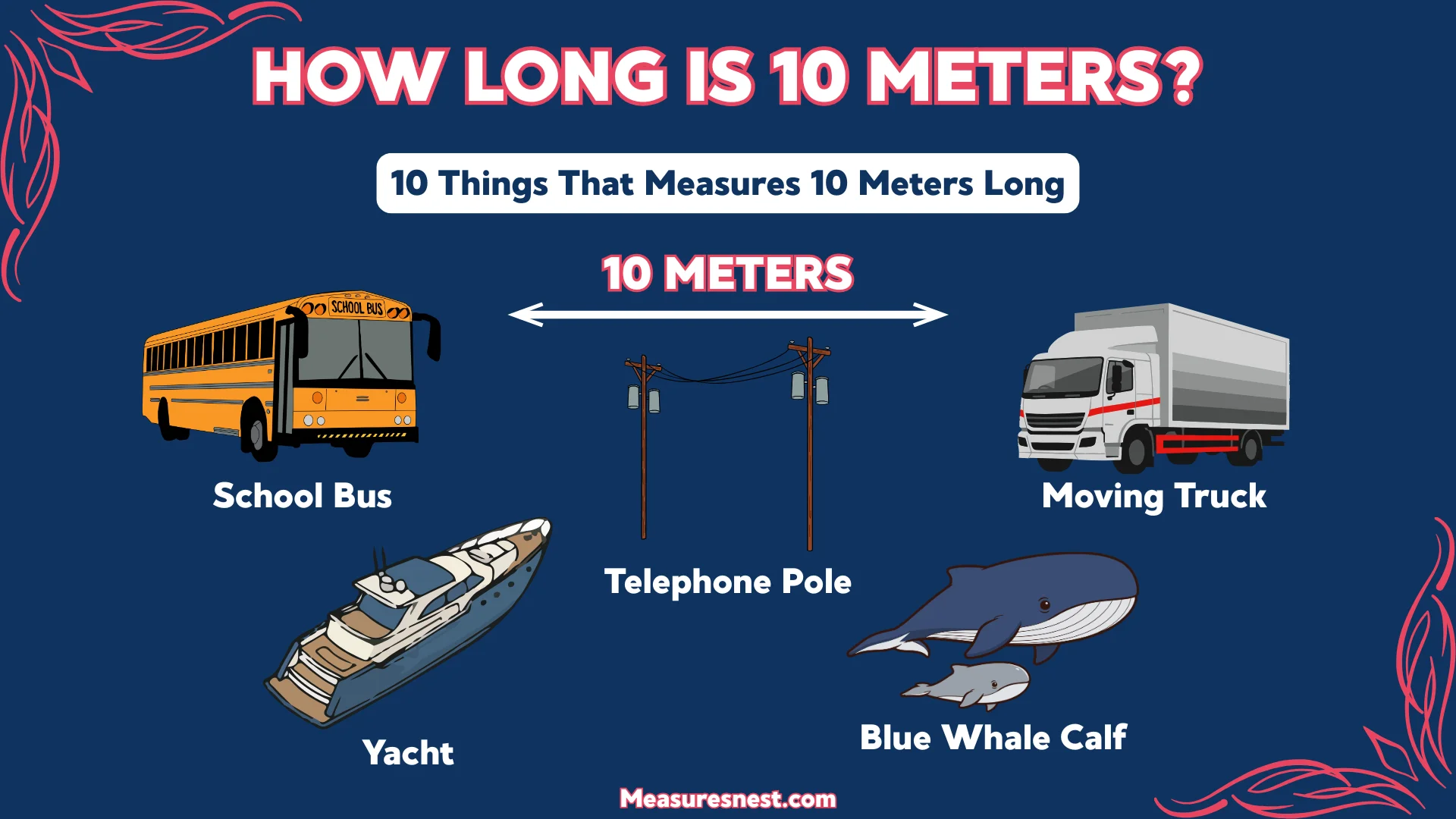 How Long Is 10 Meters