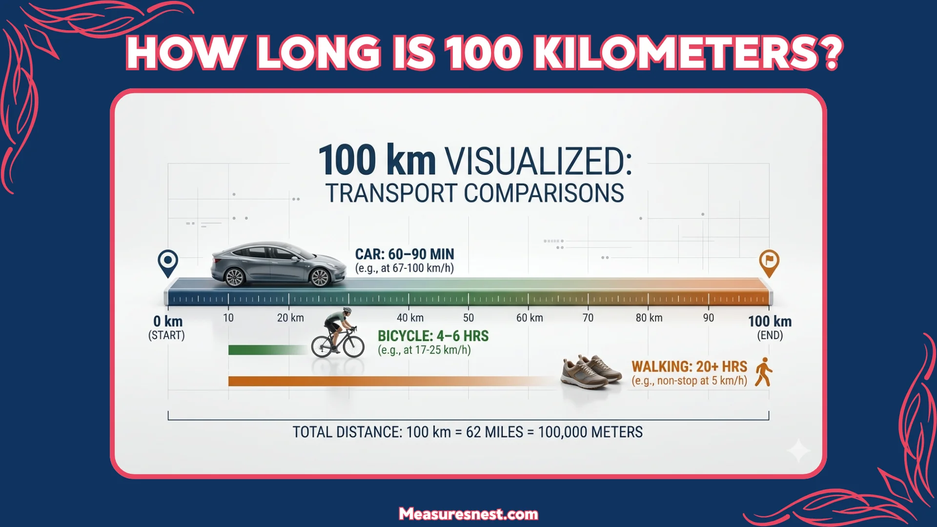 How Long Is 100 Kilometers