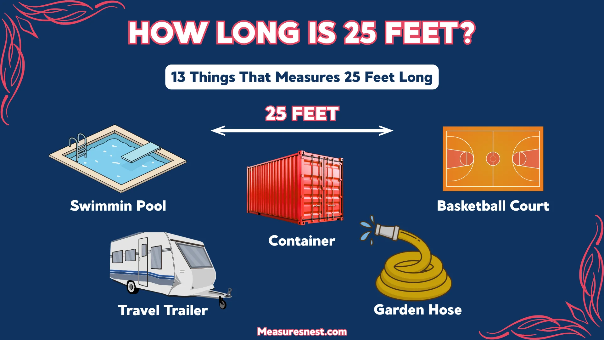 How Long Is 25 Feet