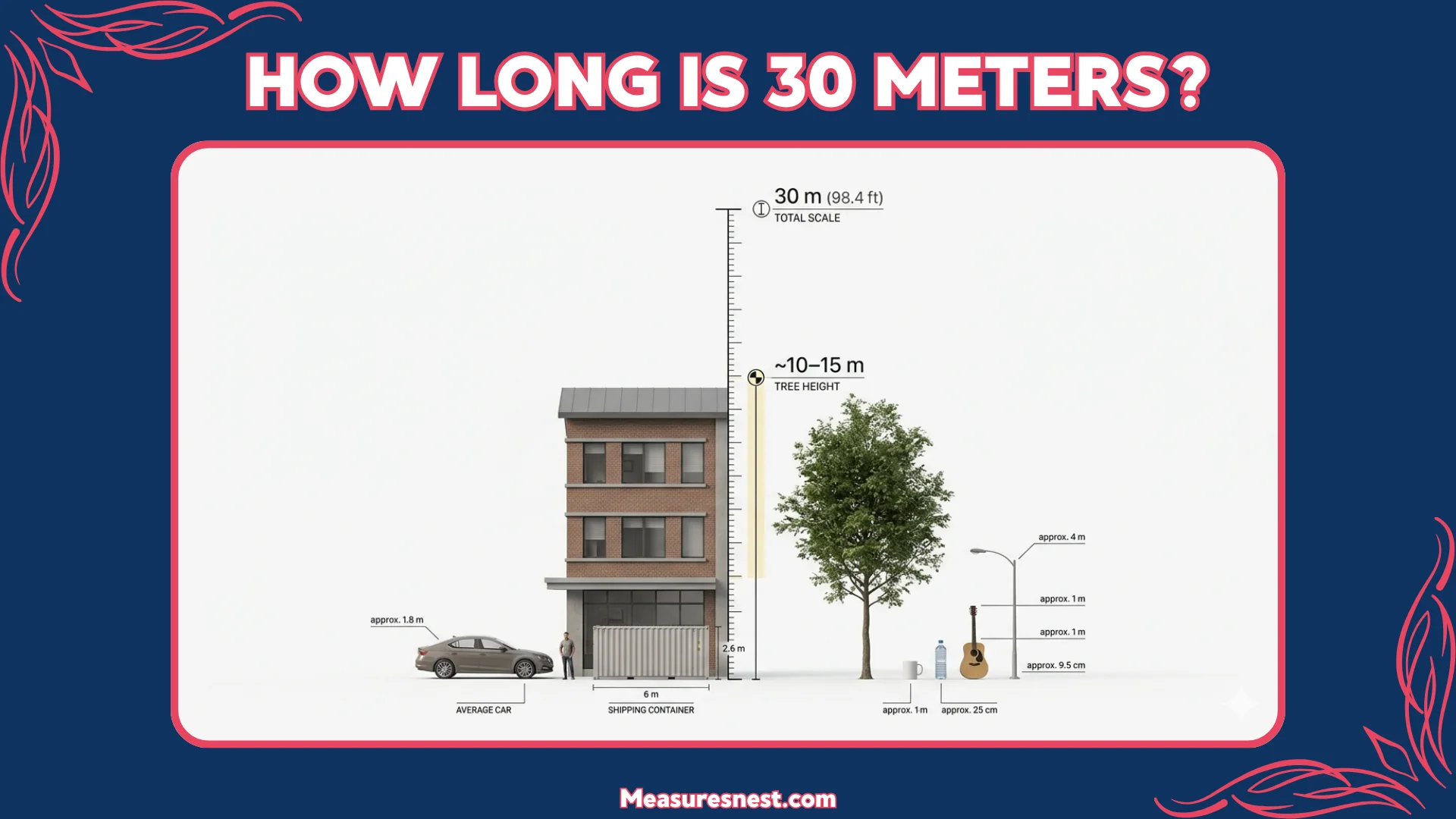 How Long Is 30 Meters