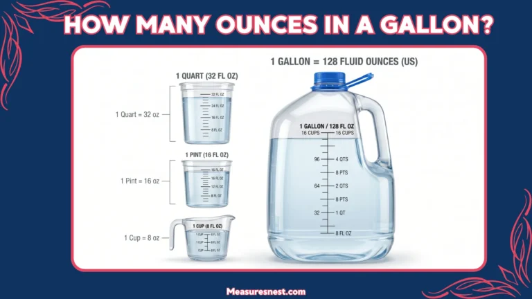 How Many Ounces in a Gallon