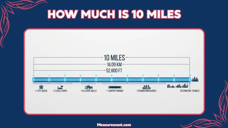 How Much Is 10 Miles