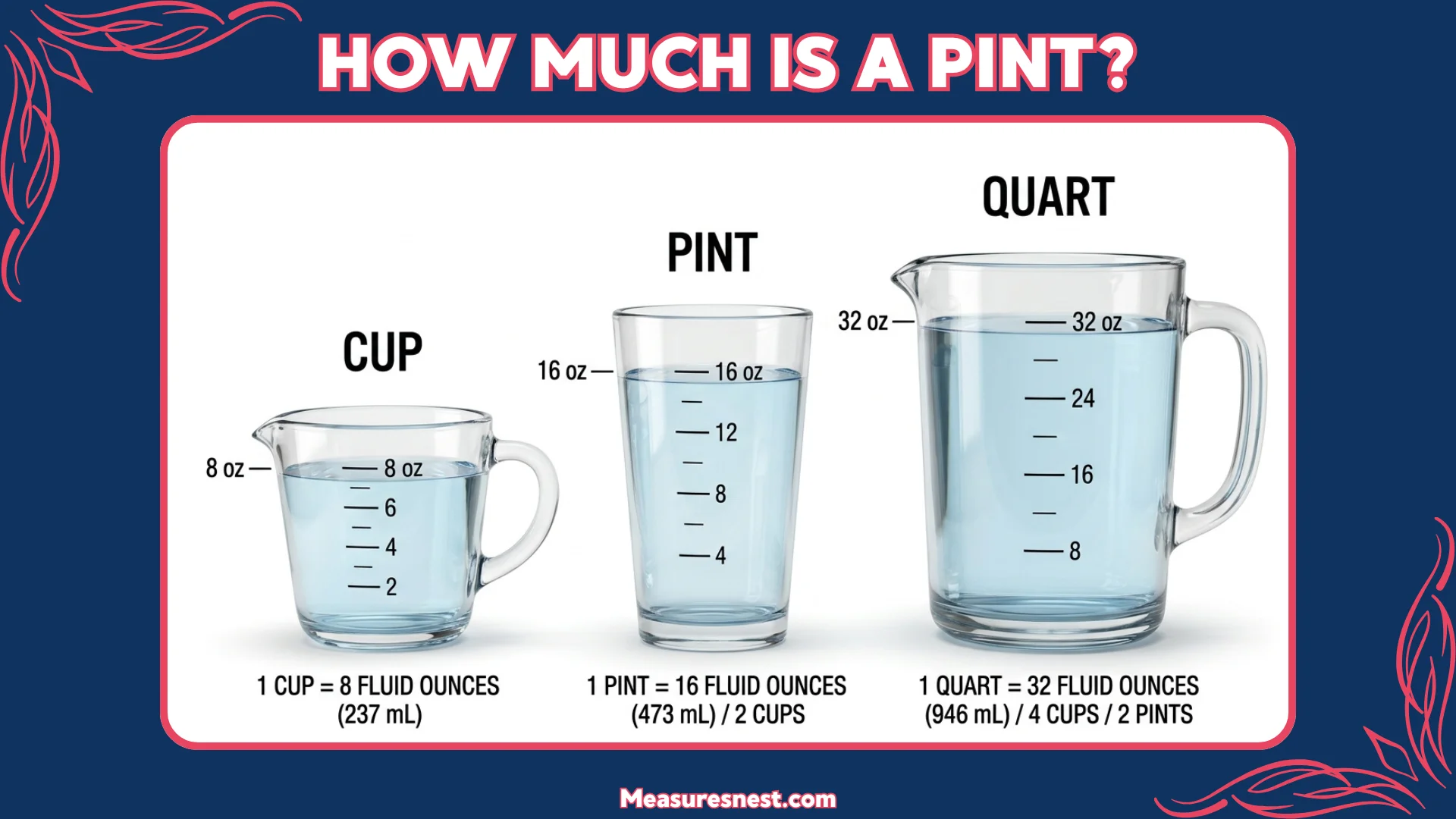 How Much Is a Pint