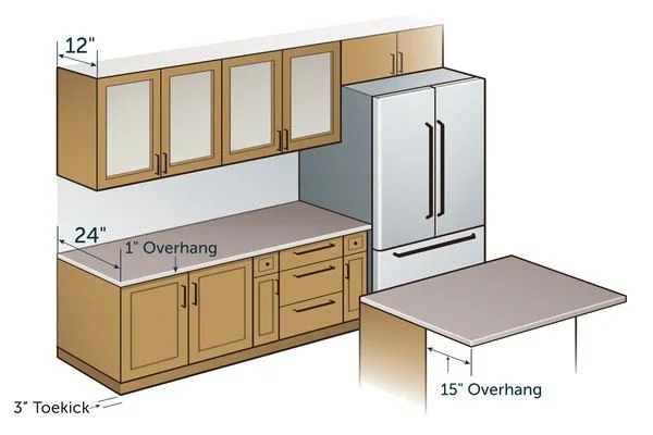 Kitchen Counter Depth